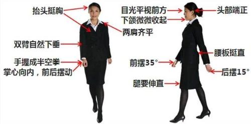 Hospitality Etiquette - Standing Posture, Walking Posture
