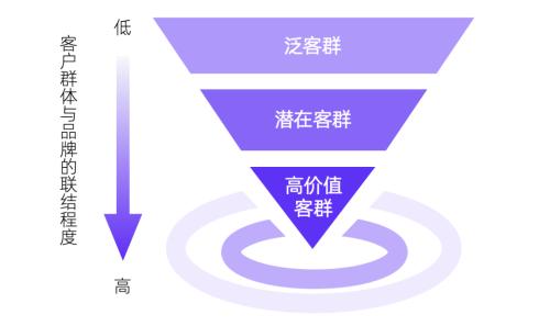 How does Xiaohongshu marketing work? What system model? What is the marketing strategy? let me tell you
