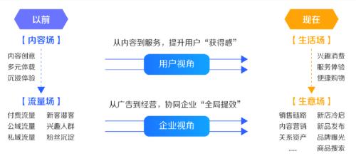 How to play Dowin? What is key? What is main logic of Douyin? let me tell you

